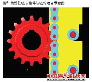 Application of Mechanical Lifting in Flexible Driven Column