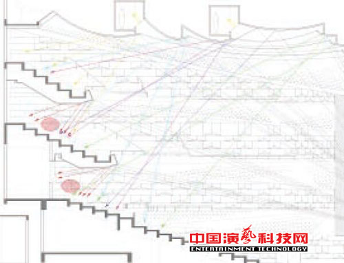 Design the acoustics of the Auditorium in the Theater of Minnan