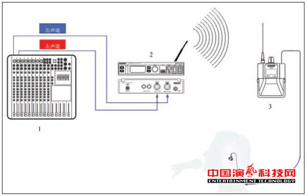 The need to know the individual monitoring system for building different needs