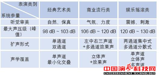 How to design the sound field of Guangzhou Grand Theater