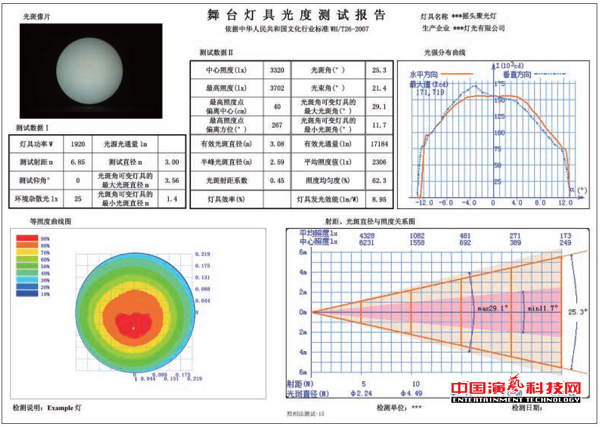 測(cè)試舞臺(tái)影視燈具的光度數(shù)據(jù)體現(xiàn)效果圖