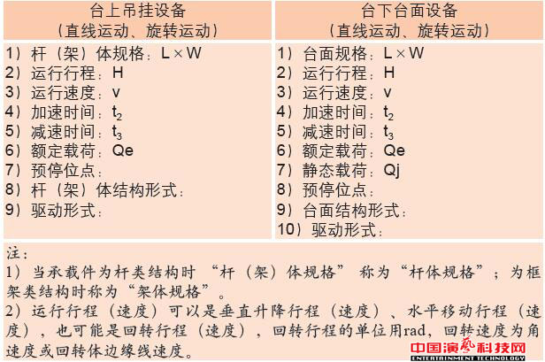 舞臺(tái)機(jī)械設(shè)備設(shè)計(jì)的技術(shù)