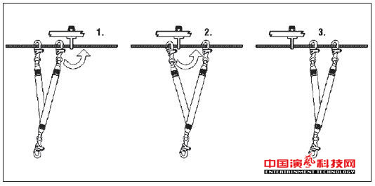 場館舞臺(tái)燈光馬道吊掛施工的4大安全保護(hù)措施效果圖