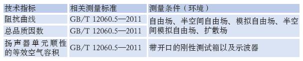 檢測專業(yè)揚聲器性能的方法效果圖