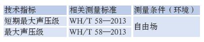 檢測專業(yè)揚聲器性能的方法效果圖