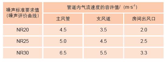 五大措施演播室噪聲控制效果圖