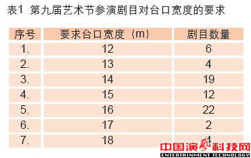 劇場(chǎng)建設(shè)的舞臺(tái)燈光要素效果圖