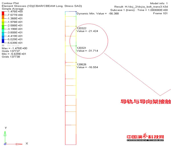 新型舞臺燈光結(jié)構(gòu)柔性連接結(jié)構(gòu)的動力學分析效果圖