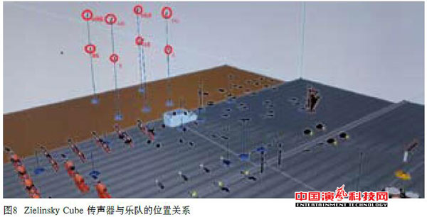 錄制音樂類節(jié)目的3D聲音效果圖