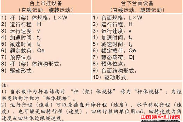 舞臺(tái)機(jī)械設(shè)備設(shè)計(jì)基本點(diǎn)效果圖