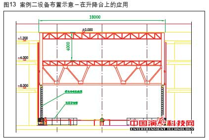 機(jī)械升降中的應(yīng)用在柔性傳動柱裝置作用效果圖