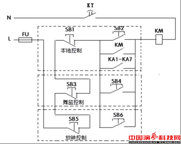 舞臺工作照明系統(tǒng)在PLC改造中的應用