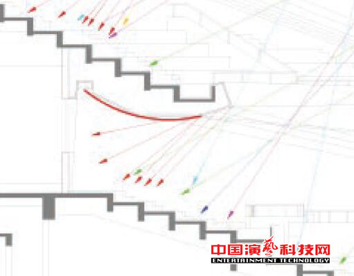 設計閩南大戲院觀眾廳的聲學效果圖