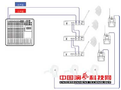 構(gòu)建應(yīng)對復(fù)雜舞臺(tái)應(yīng)用環(huán)境的個(gè)人監(jiān)聽系統(tǒng)前提效果圖