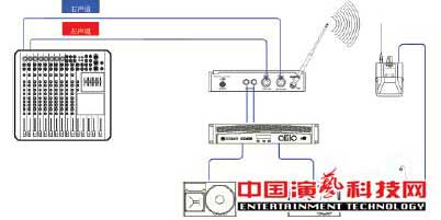 構(gòu)建應(yīng)對復(fù)雜舞臺(tái)應(yīng)用環(huán)境的個(gè)人監(jiān)聽系統(tǒng)前提效果圖