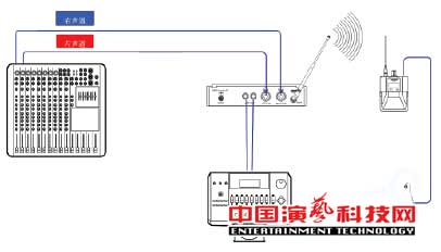 構(gòu)建應(yīng)對復(fù)雜舞臺(tái)應(yīng)用環(huán)境的個(gè)人監(jiān)聽系統(tǒng)前提效果圖