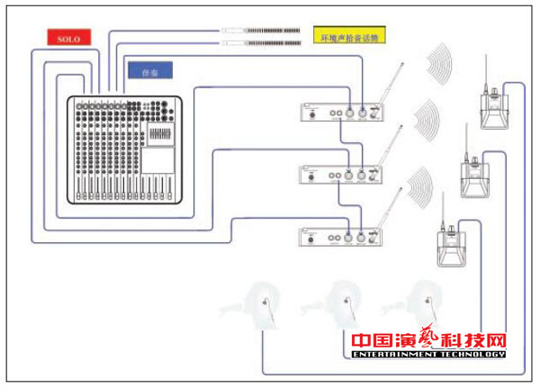 構建不同需求的個人監(jiān)聽系統(tǒng)需要知那方面效果圖