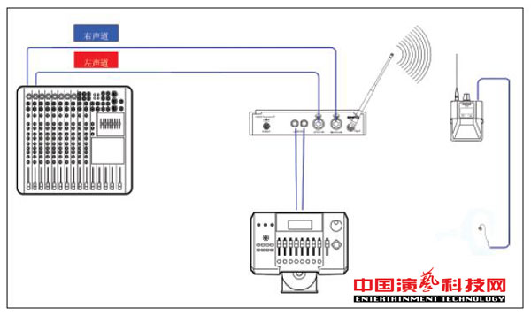 構建不同需求的個人監(jiān)聽系統(tǒng)需要知那方面效果圖