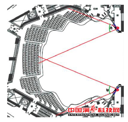 如何設計廣州大劇院的聲場效果圖