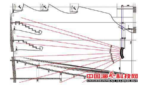 如何設計廣州大劇院的聲場效果圖