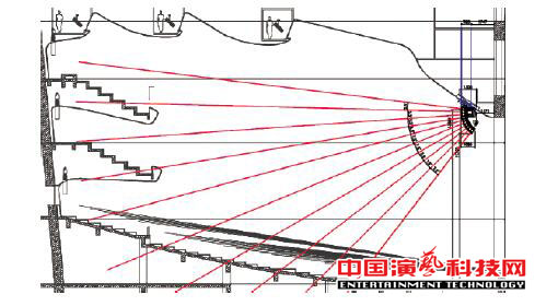 如何設計廣州大劇院的聲場效果圖