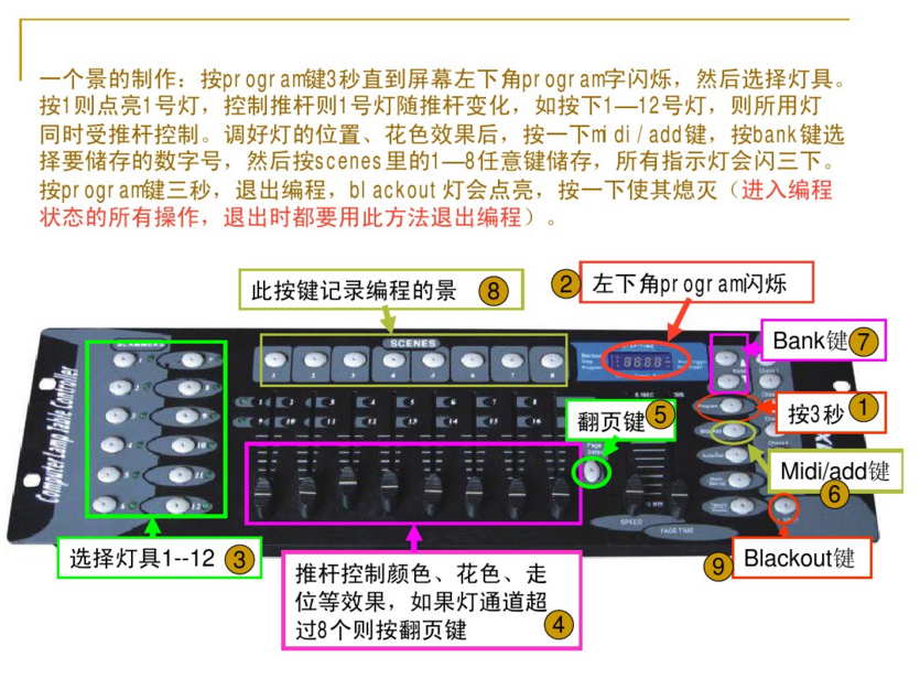 新手如何控制192控臺(tái)？效果圖