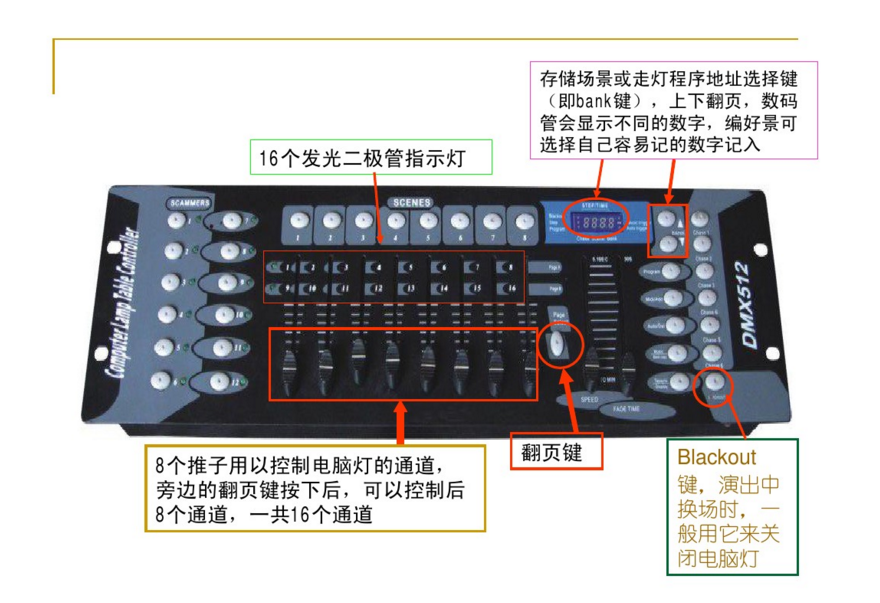 新手如何控制192控臺(tái)？效果圖