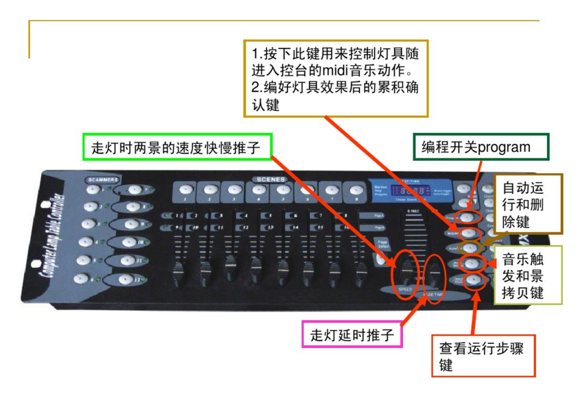 新手如何控制192控臺(tái)？效果圖