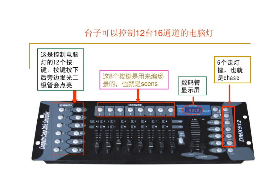 新手如何控制192控臺(tái)？效果圖