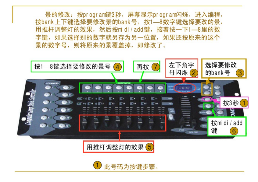 新手如何控制192控臺(tái)？效果圖