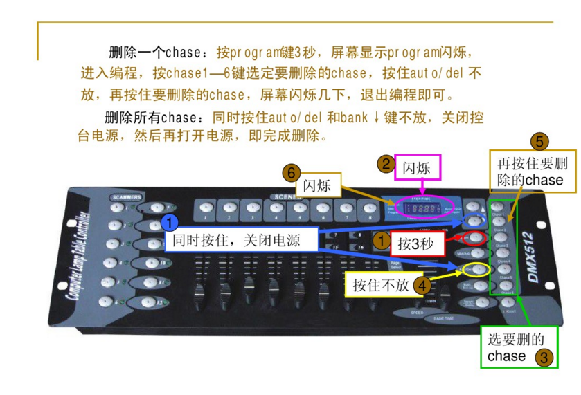 新手如何控制192控臺(tái)？效果圖