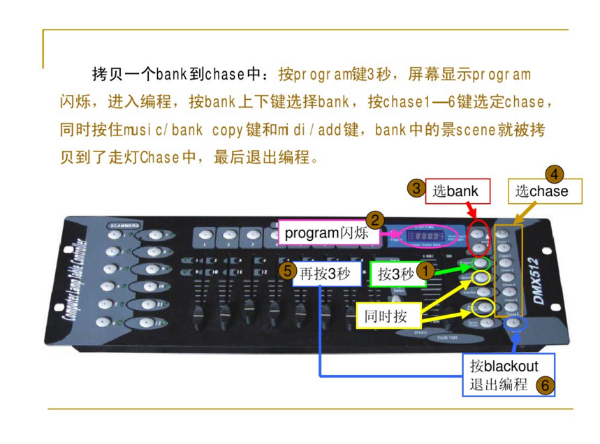 新手如何控制192控臺(tái)？效果圖