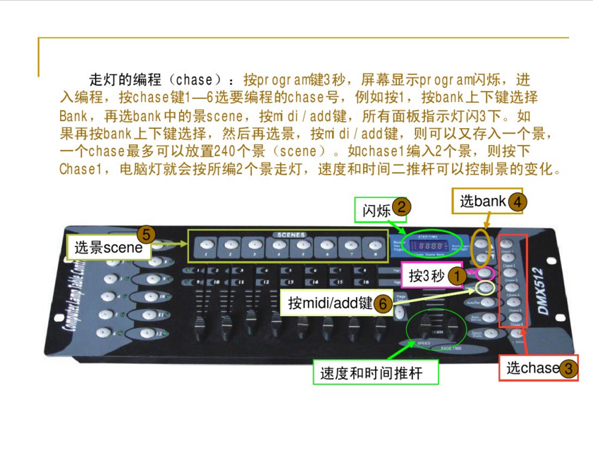 新手如何控制192控臺(tái)？效果圖