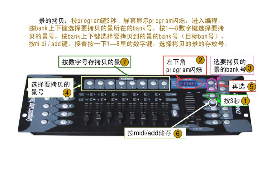 新手如何控制192控臺(tái)？效果圖