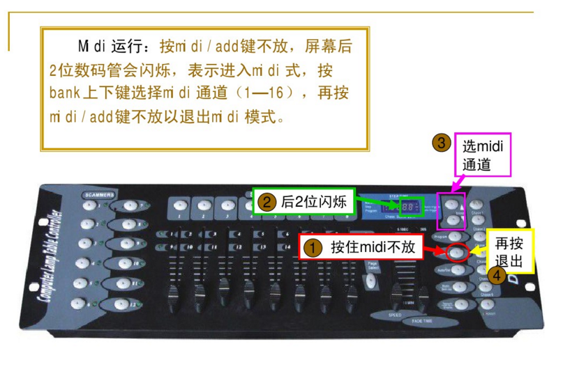 新手如何控制192控臺(tái)？效果圖