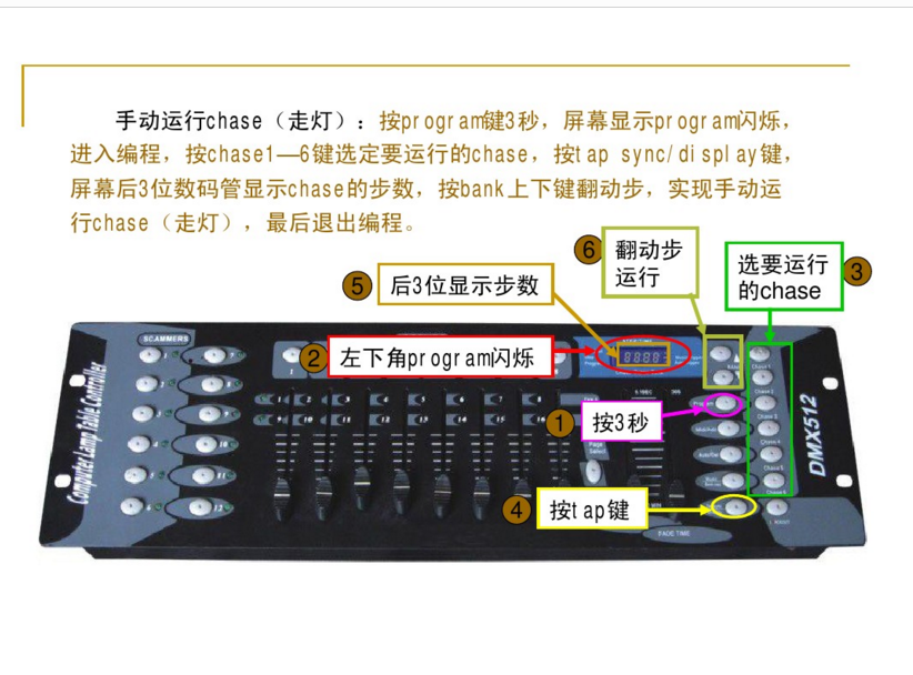 新手如何控制192控臺(tái)？效果圖