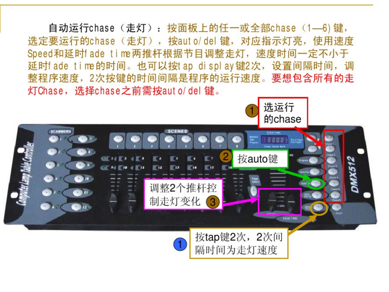 新手如何控制192控臺(tái)？效果圖