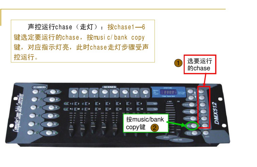 新手如何控制192控臺(tái)？效果圖